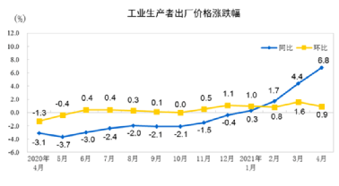 水泥、鋼鐵、煤炭、礦粉“漲價潮”